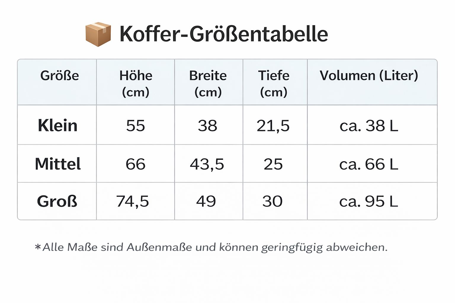 Orcom Hartschalen-Koffer Koffer Reisekoffer